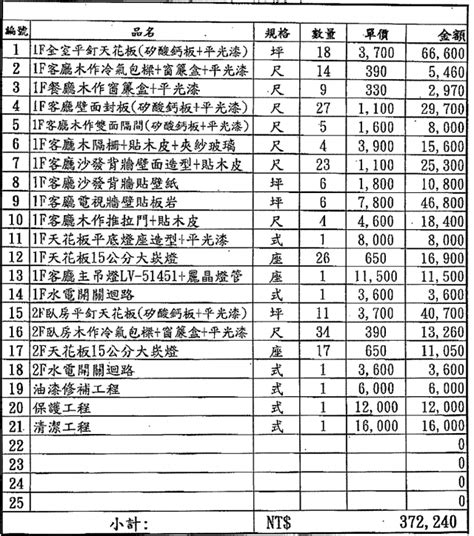 車馬費行情